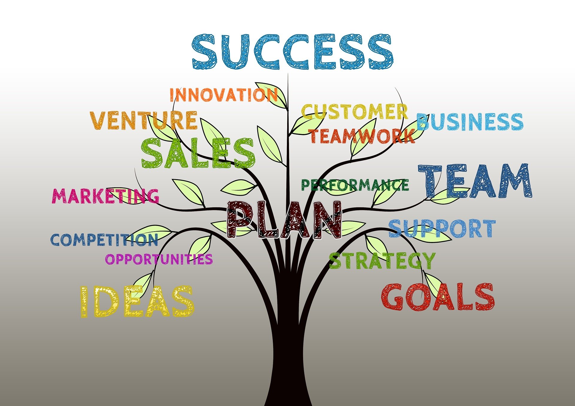 8 Ways to Build a Successful Sales Team